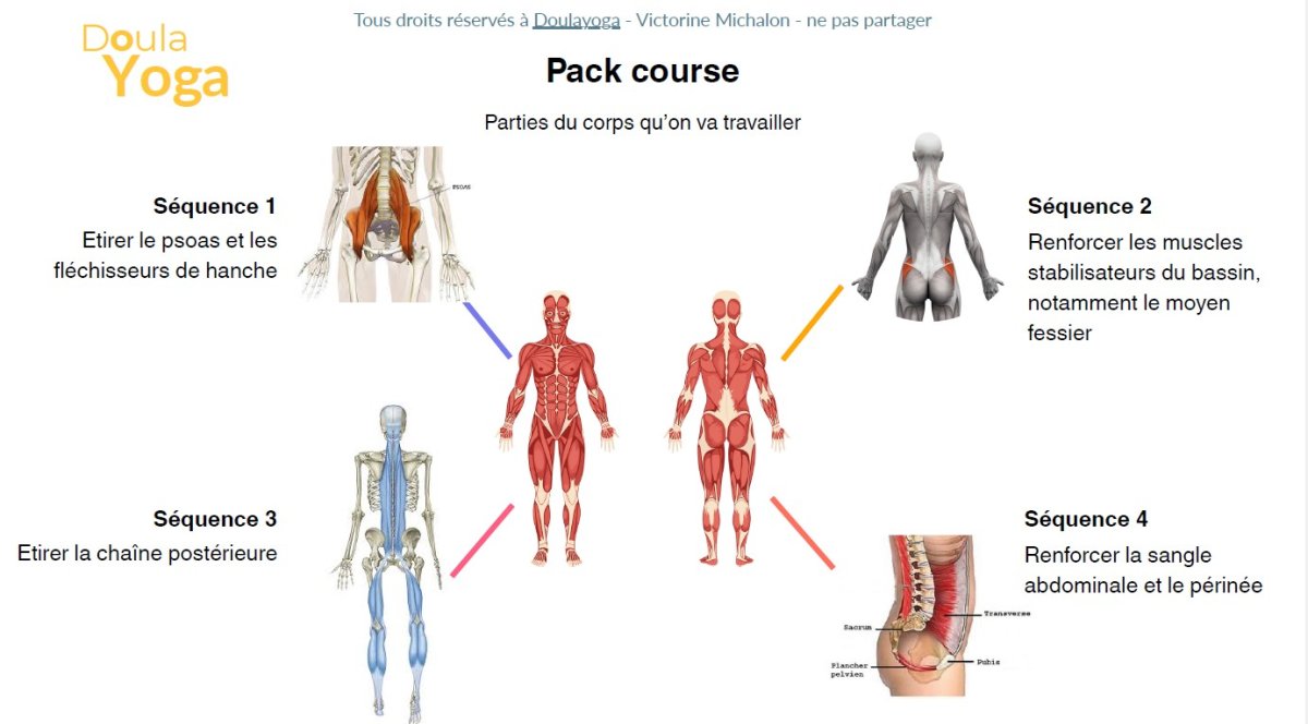 pack 4 séances de yoga pour la course à pied